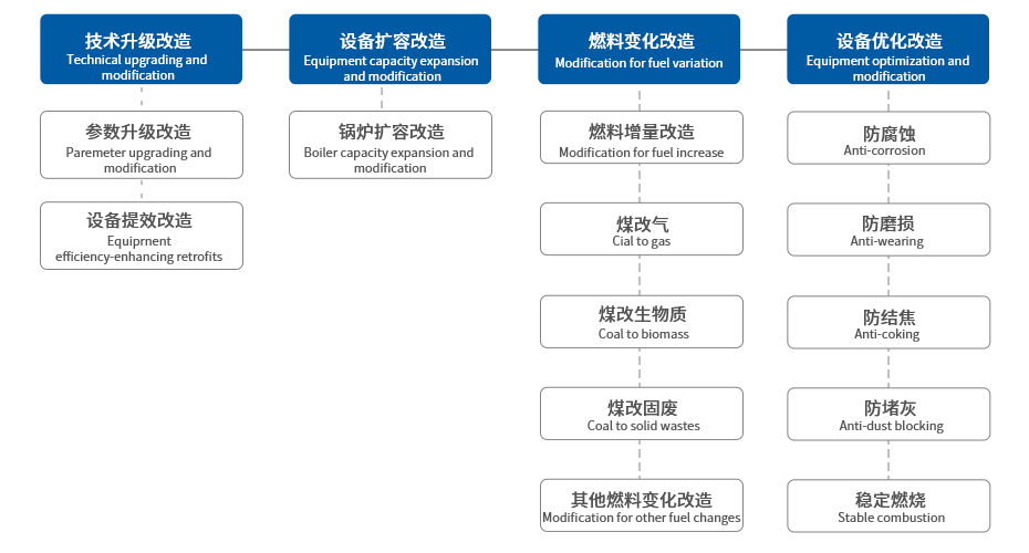 yth2206游艇会·(中国区)官方网站